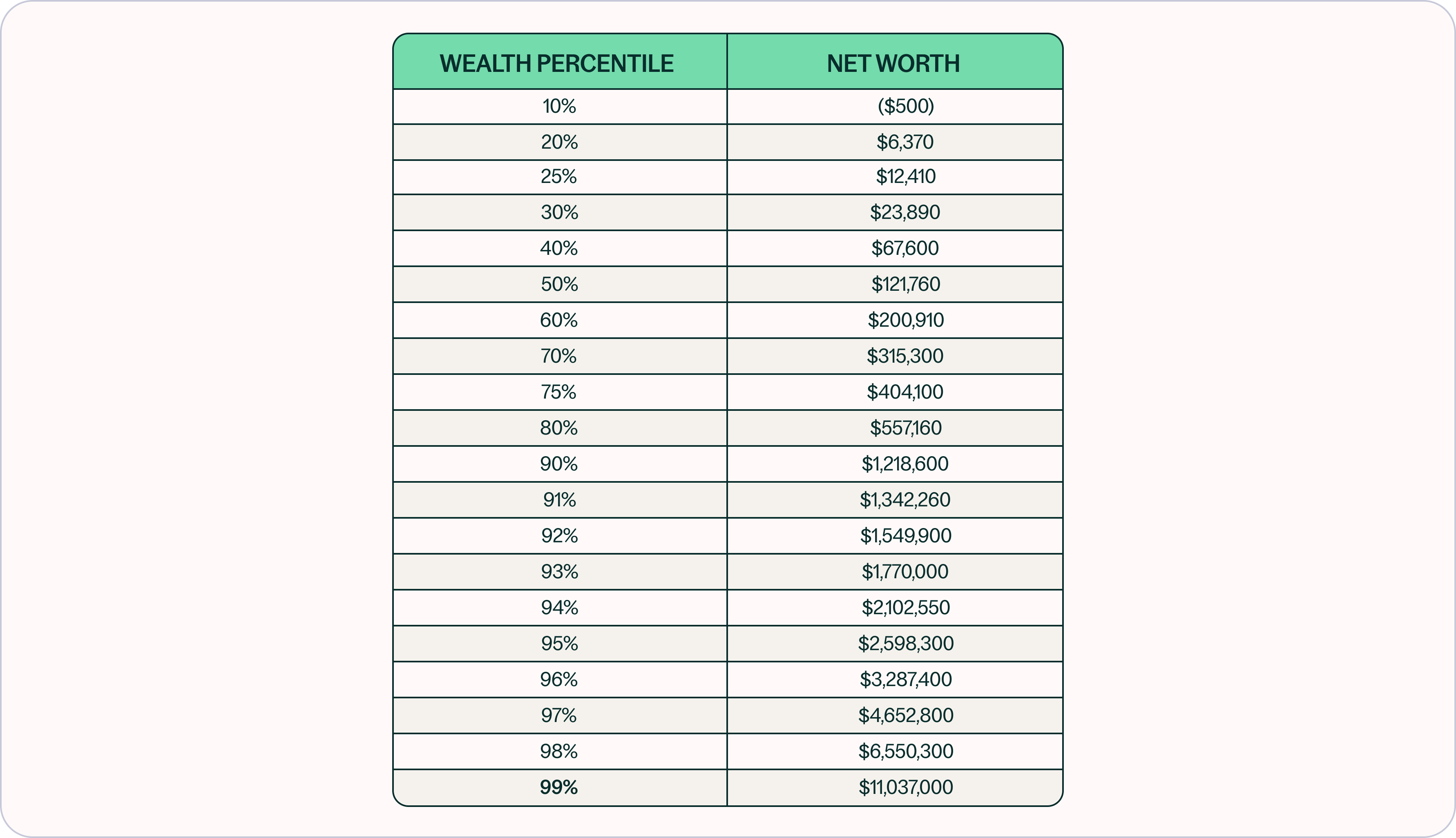 Net Worth 2019 Table